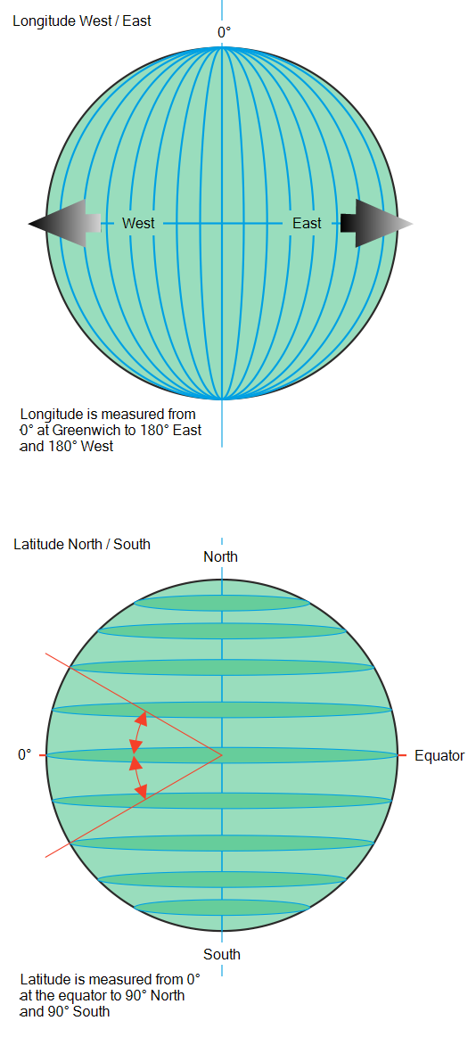what is latitude and longitude